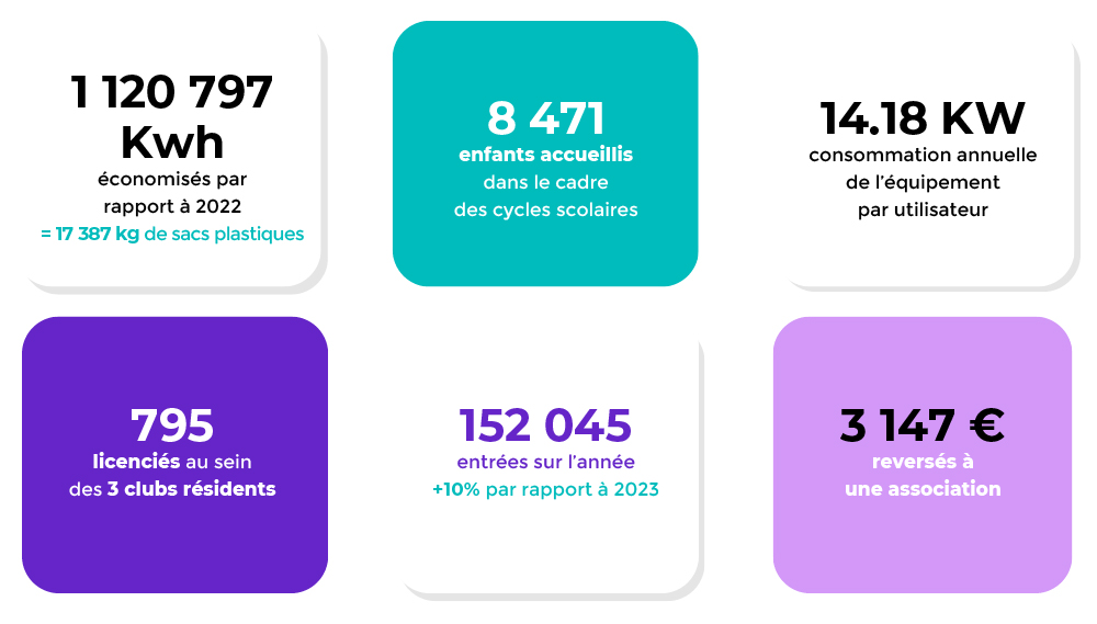 Nos engagements 2024 - Patinoire Le Bllizz Rennes